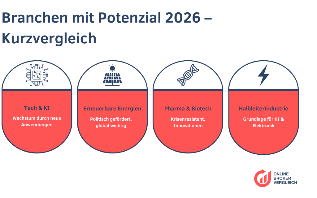 Aktien im Vergleich 2026 – Welche Aktien jetzt Potenzial haben und sich wirklich lohnen